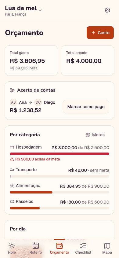 Tela de orçamento com o total gasto, o acerto de contas e as metas por categoria